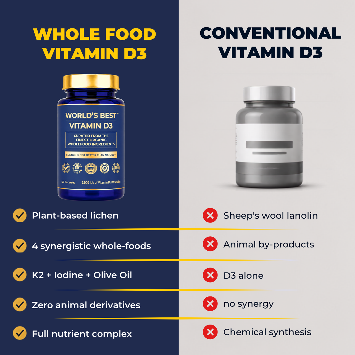 World's Best Vitamin D3