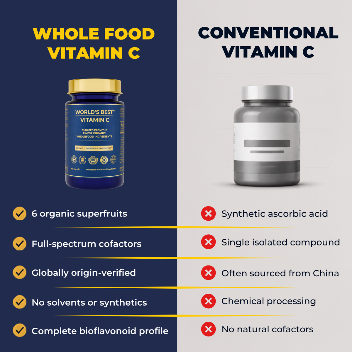 World's Best Vitamin C