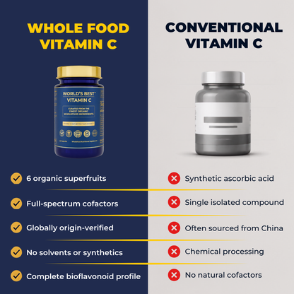 World's Best Vitamin C