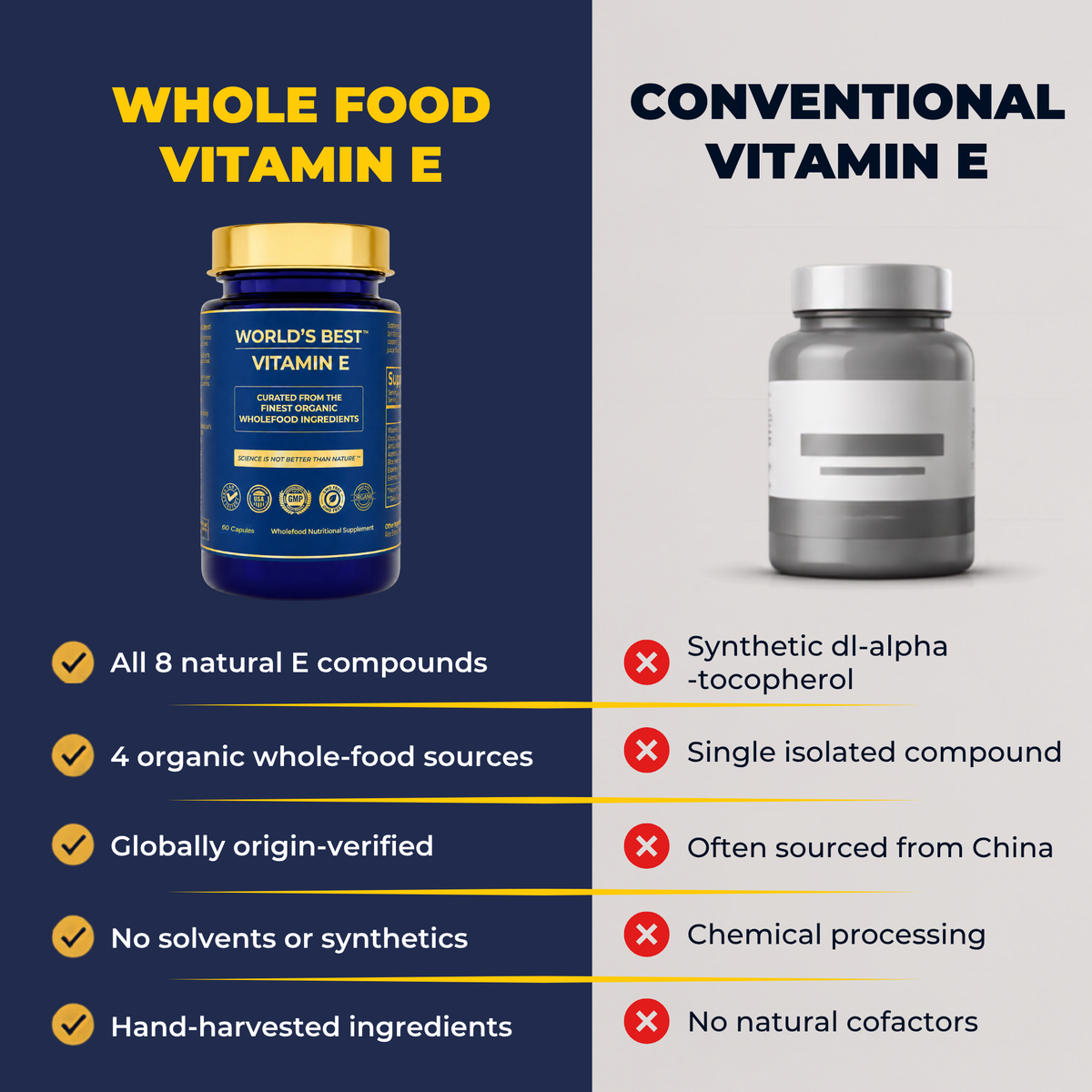 World's Best Vitamin E