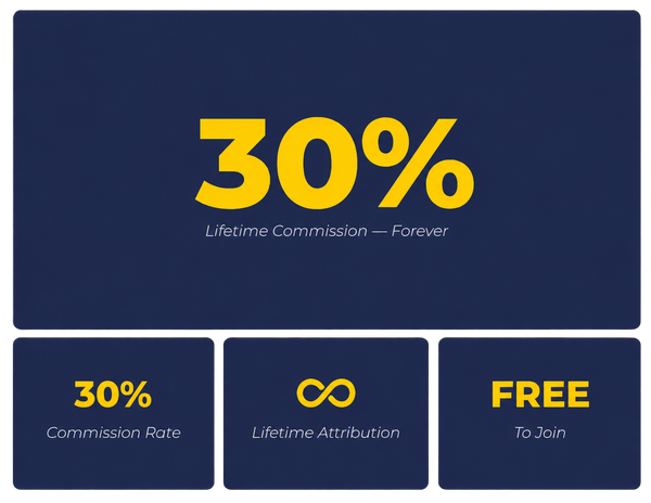 10% Lifetime Commission